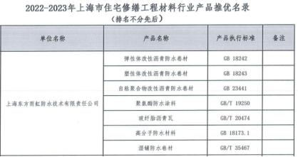 上海东方雨虹多款产品入选《2022-2023年上海市住宅修缮工程材料行业产品推优名录》