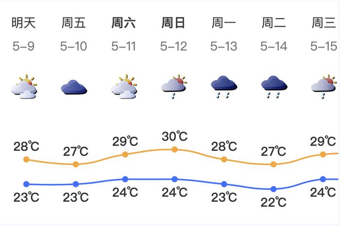 注意！深圳分区暴雨、雷电黄色预警信号生效中