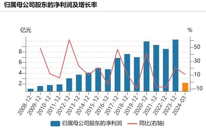 上市13年，持续盈利分红，这家企业是如何做到的？