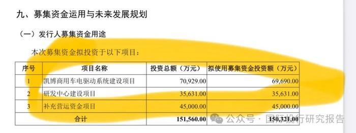 狮子大开口！凯博易控终止IPO：募资15亿4.5亿补充营运资金，4家私募基金2.08亿pre-ipo黄了！