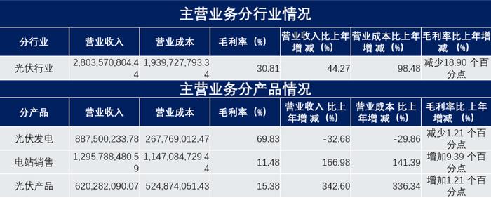 上市13年，持续盈利分红，这家企业是如何做到的？