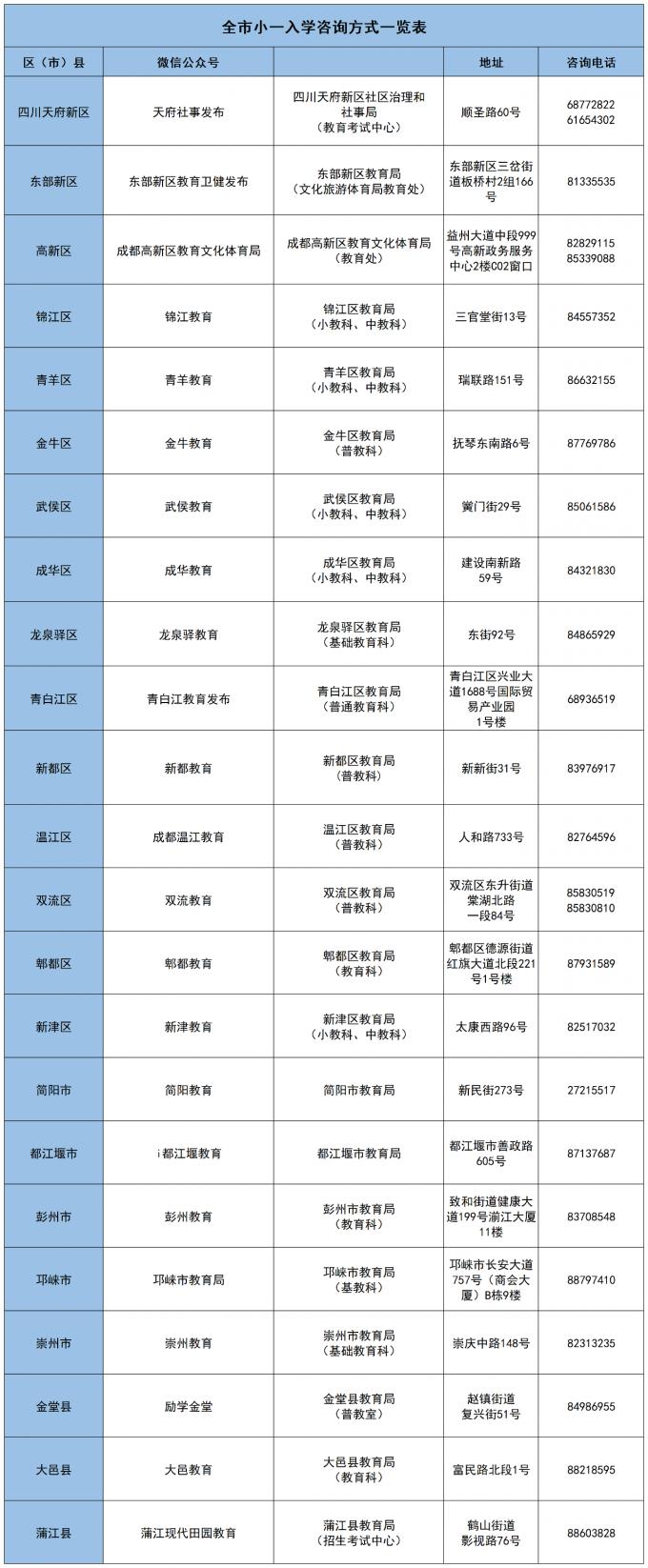 小一入学信息采集有问题？来看咋操作