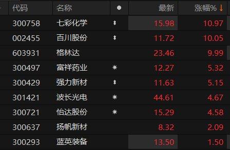 光刻机、光刻胶概念股探底拉升 格林达午后涨停