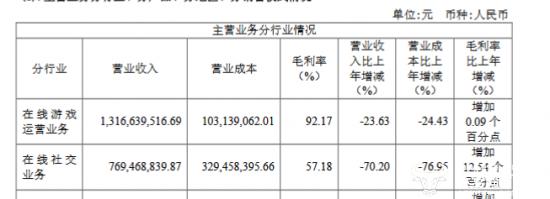 ﻿浙数文化营收大幅下滑系子公司拖了后腿？董事长童杰将怎么应对？