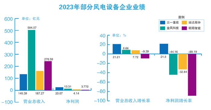 从年报看能源新质生产力丨“出海”有望成为风电板块重要拉动力