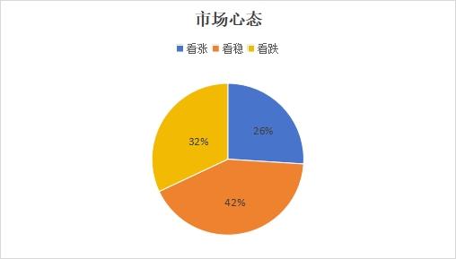 乐从地区镀锌价格持稳运行 库存周转速度缓慢