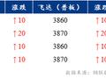 Mysteel早报：上海中板价格预计暂稳观望