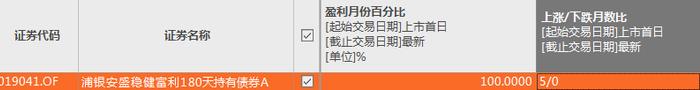 “稳中有进”！最大回撤仅0.14%，分享一只低波的二级债基