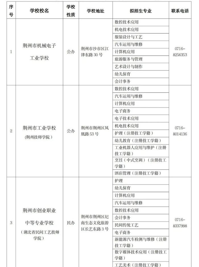 荆州市教育局最新通知！事关今年高中招生→