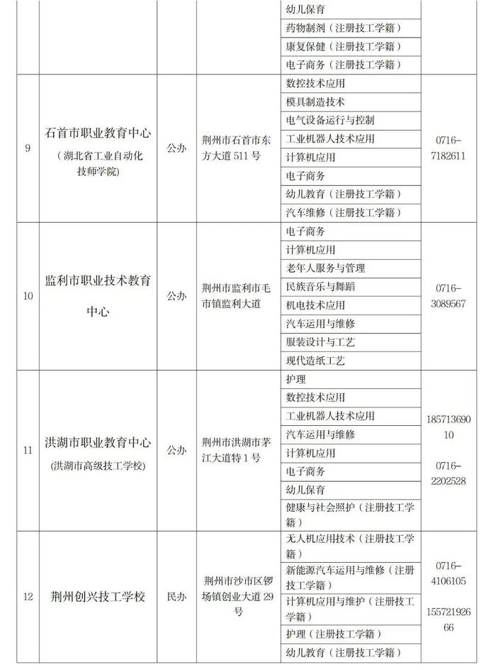 荆州市教育局最新通知！事关今年高中招生→