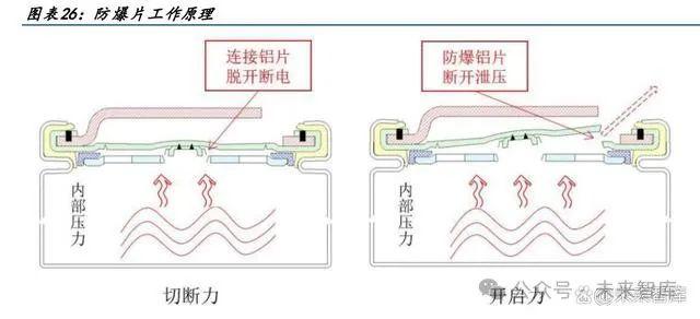 电芯结构件行业研究：产能利用率触底，客户、技术、规模筑壁垒