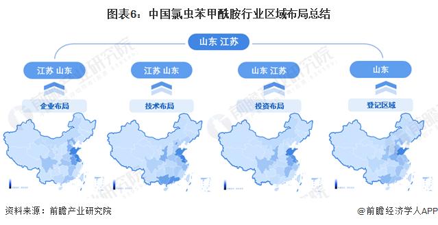 2024年中国氯虫苯甲酰胺行业区域布局分析 山东、江苏地区发展优势显著