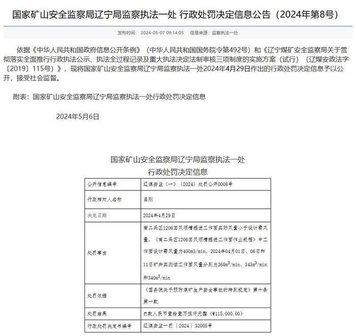 掘进面实际风量小于设计需风量 沈阳焦煤公司西马煤矿被罚165万元