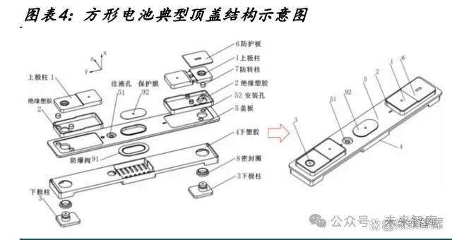 电芯结构件行业研究：产能利用率触底，客户、技术、规模筑壁垒