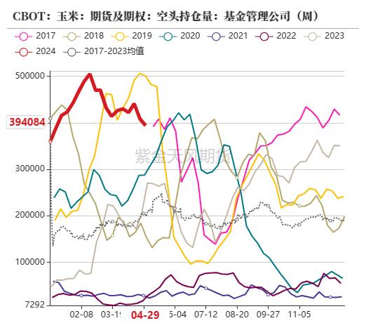 云评论 | 玉米：昨日爱答不理，今日拔地而起！