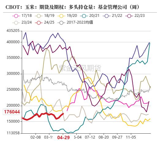 云评论 | 玉米：昨日爱答不理，今日拔地而起！