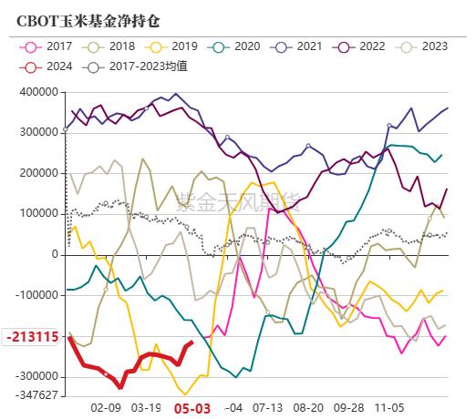 云评论 | 玉米：昨日爱答不理，今日拔地而起！