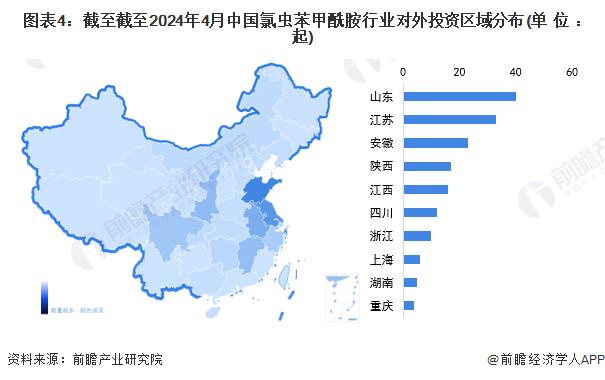 2024年中国氯虫苯甲酰胺行业区域布局分析 山东、江苏地区发展优势显著