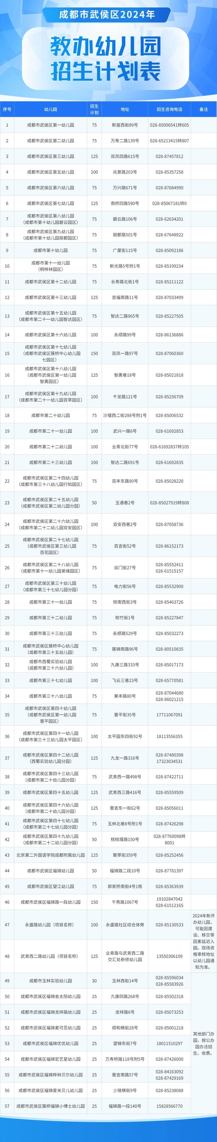 成都市武侯区2024年普惠性幼儿园秋季招生公告