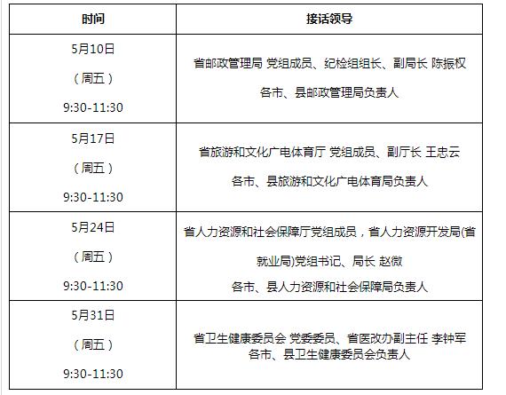 有事请拨打12345！海南“厅（局）长接话日”5月安排→