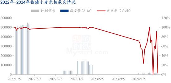 云评论 | 玉米：昨日爱答不理，今日拔地而起！