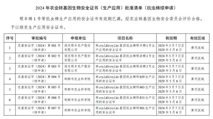 我国首个转基因小麦安全证书发放