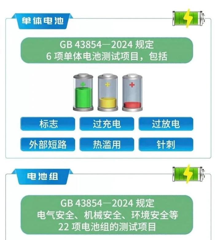 强制性国家标准发布！你的电动自行车电池安全吗？