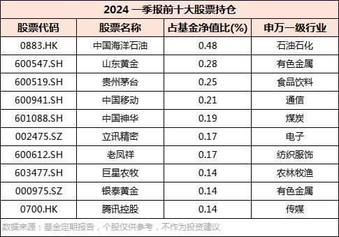 “稳中有进”！最大回撤仅0.14%，分享一只低波的二级债基