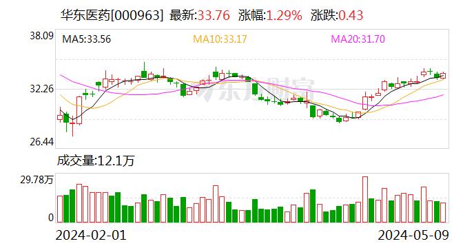 A股财报里的“肥胖生意经”：GLP-1搅动医药市场 概念股命途分野丨医美经济学