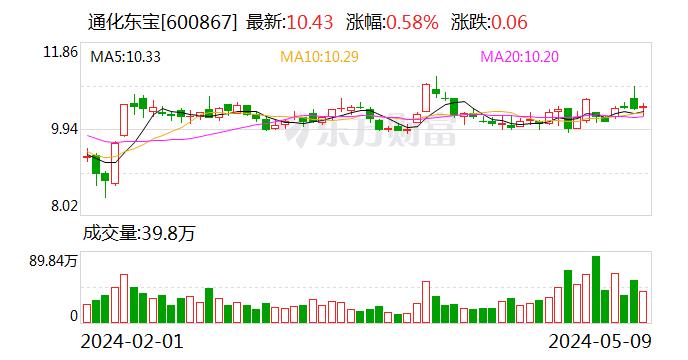 A股财报里的“肥胖生意经”：GLP-1搅动医药市场 概念股命途分野丨医美经济学