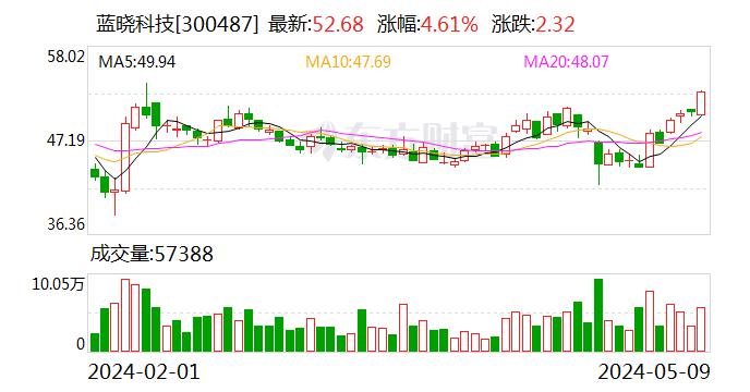 A股财报里的“肥胖生意经”：GLP-1搅动医药市场 概念股命途分野丨医美经济学