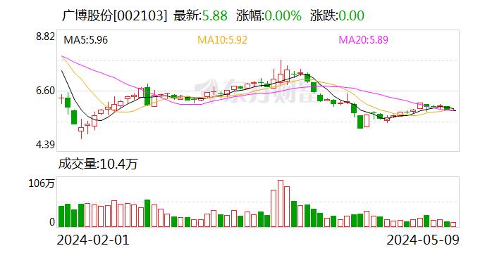 广博股份：5月9日回购股份175000股