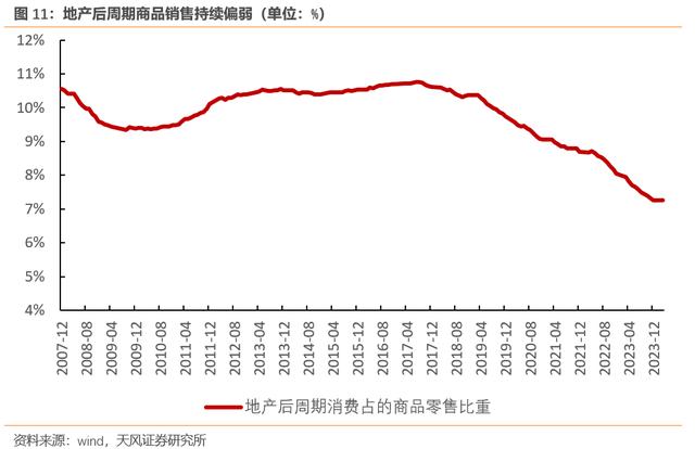 服务消费更强，消费去地产化——中国居民消费新特征