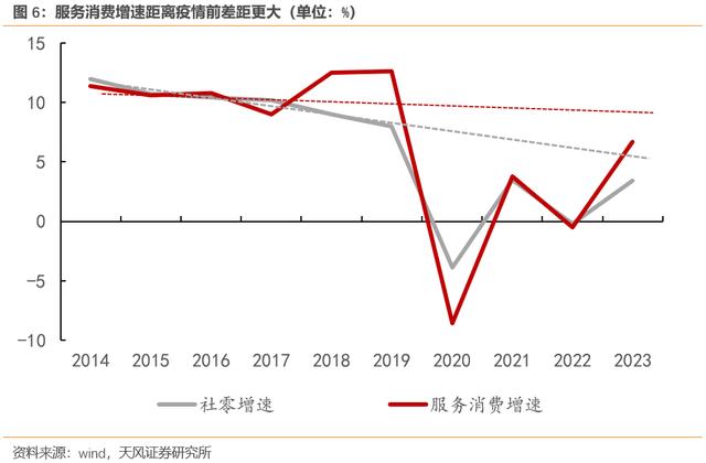 服务消费更强，消费去地产化——中国居民消费新特征