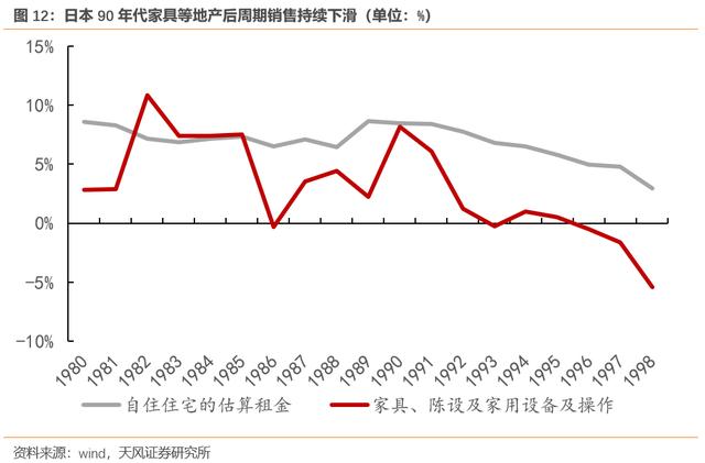 服务消费更强，消费去地产化——中国居民消费新特征