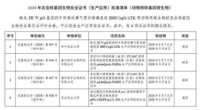 我国首个转基因小麦安全证书发放