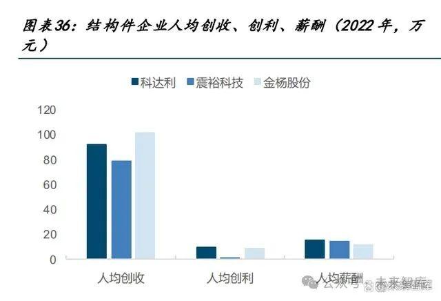 电芯结构件行业研究：产能利用率触底，客户、技术、规模筑壁垒