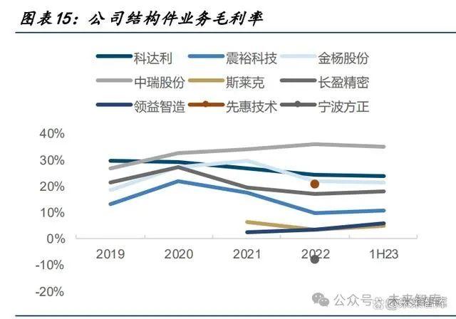 电芯结构件行业研究：产能利用率触底，客户、技术、规模筑壁垒