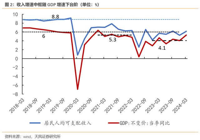 服务消费更强，消费去地产化——中国居民消费新特征