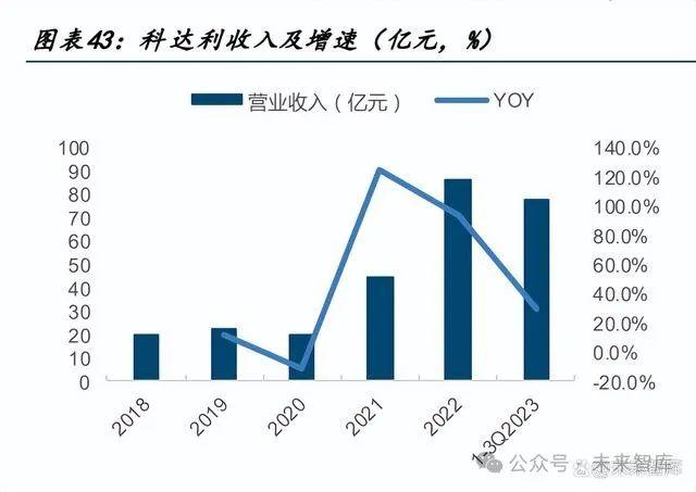 电芯结构件行业研究：产能利用率触底，客户、技术、规模筑壁垒