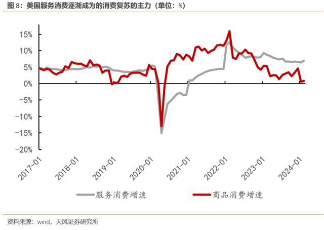 服务消费更强，消费去地产化——中国居民消费新特征