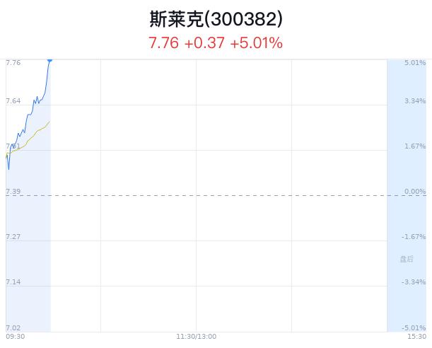 斯莱克创1月新高 工信部鼓励锂电行业发展