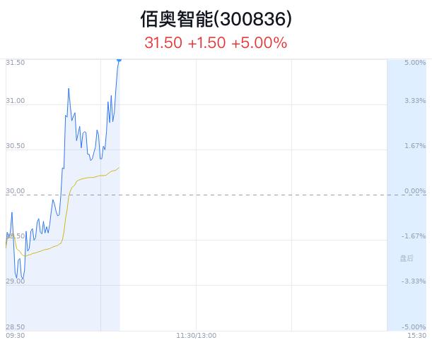 佰奥智能股价大幅上涨 参与业绩说明会答疑解惑