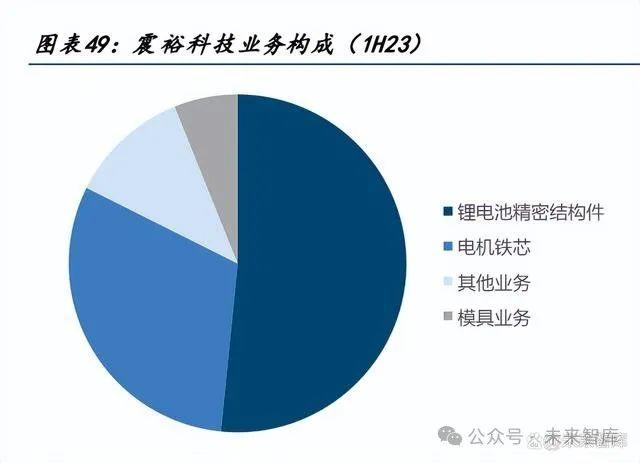 电芯结构件行业研究：产能利用率触底，客户、技术、规模筑壁垒