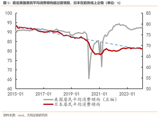 服务消费更强，消费去地产化——中国居民消费新特征