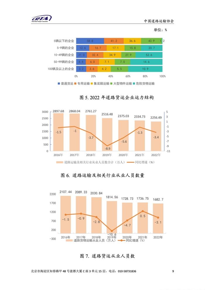 中国道路运输协会：2023中国TIR运输发展报告