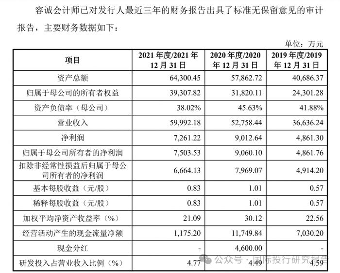 深圳景创科技终止IPO：2022年8月就已经过会，控制人夫妇有新加坡永居权，中信证券是保荐