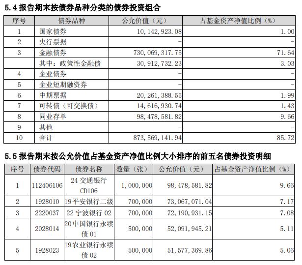 “稳中有进”！最大回撤仅0.14%，分享一只低波的二级债基