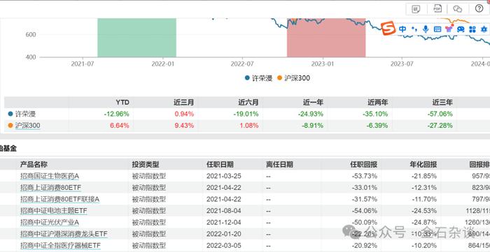 无辜躺枪，招商基金这位美女基金经理被骂了…