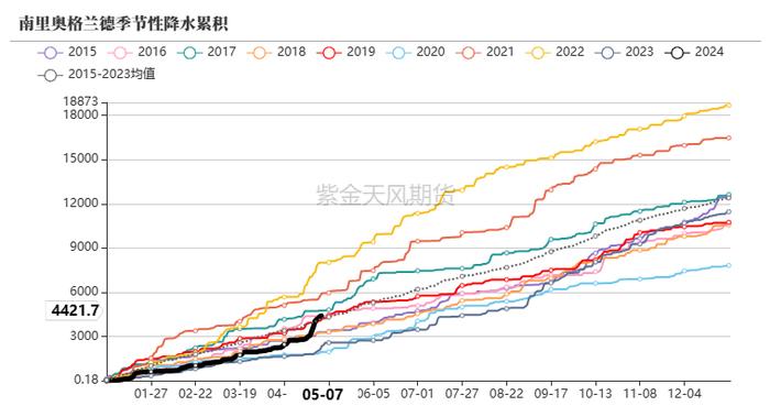 云评论 | 玉米：昨日爱答不理，今日拔地而起！